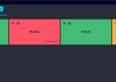Screenshot der Icinga Web-Übersicht mit Datenbankstatusanzeigen: 'MSSQL' und 'Oracle' sind grün, 'MySQL' ist rot mit Alarmen, 'PostgreSQL' in Gelb; Menüoptionen sind oben rechts sichtbar.